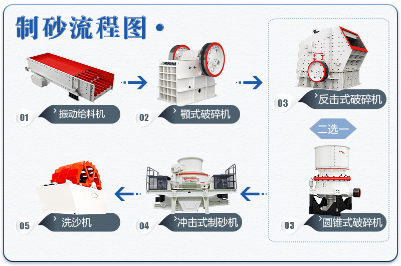 移动车载制沙机械